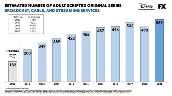 Disney FX Chart